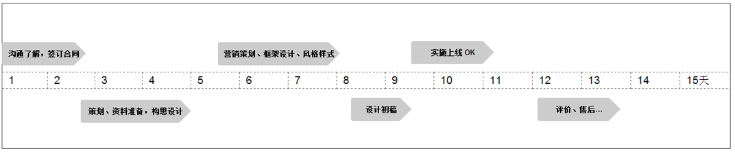 旺铺装修流程